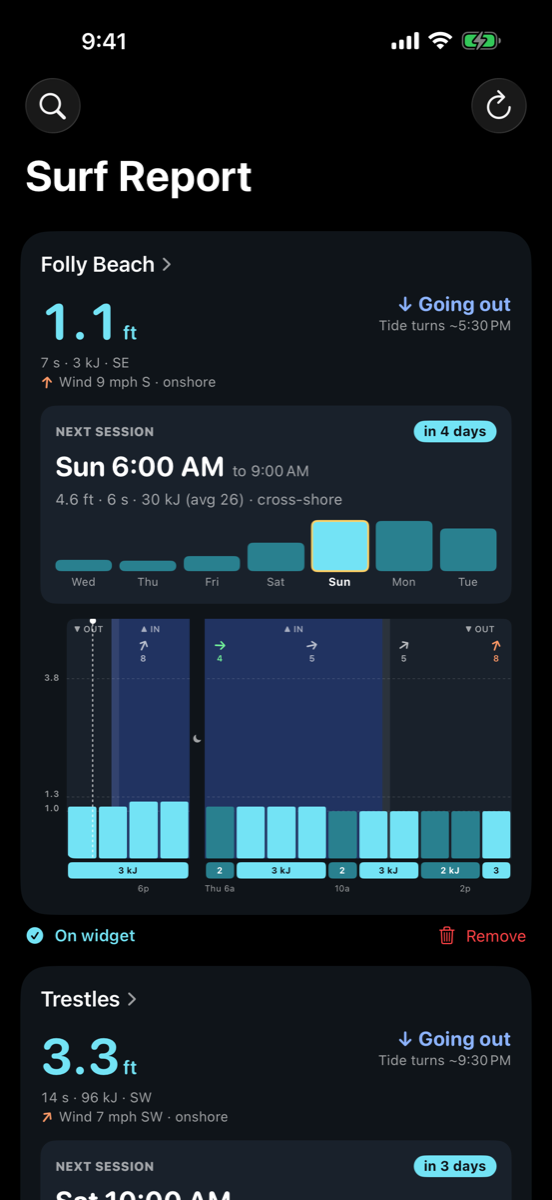 Spot cards with the next session and a 48-hour chart